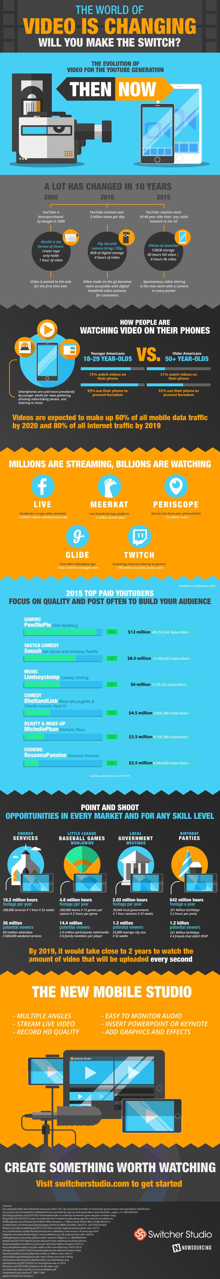 livestreaming switcher studio infographic